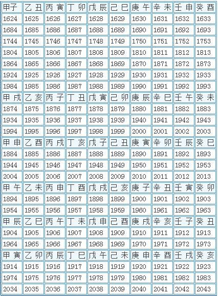 2024香港運程 天干地支算民國年